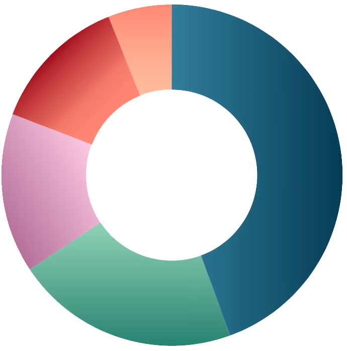 leveraging-generative-AI-SCM-chart.png