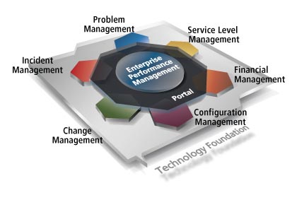 Epicor ITSM